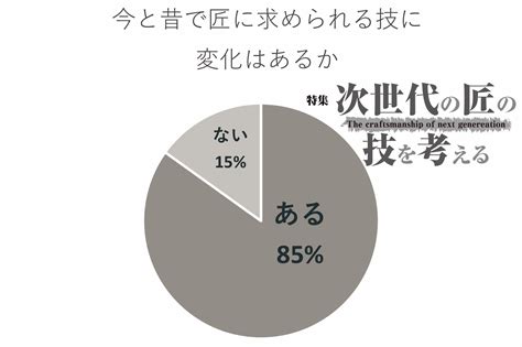 金型人|金型メーカーが考える次世代の匠とは？ 